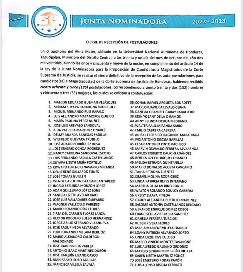 Listado de Postulantes finales